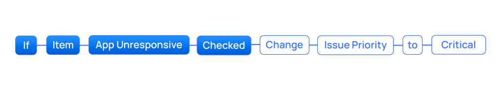 Automation Change Priority Graphic